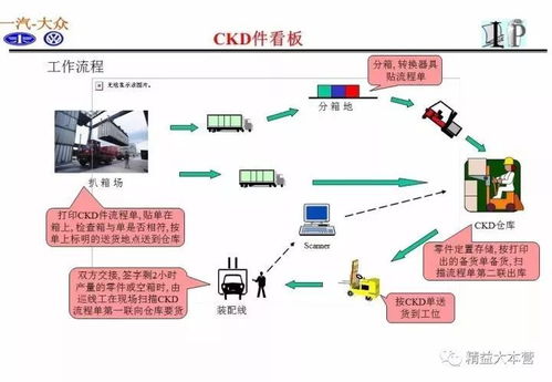 一组超赞ppt解读一汽大众供应链体系