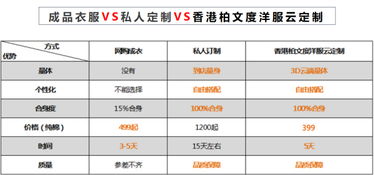 2000万研发云端量体定制系统 c2m变革传统供应链定制