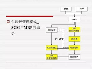 ppt 供应链管理系统