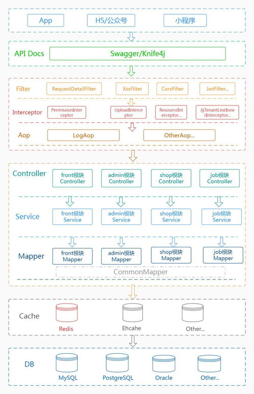 java商城系统和php商城系统哪种好些