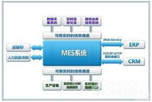 制造执行系统 mes 集成性探讨