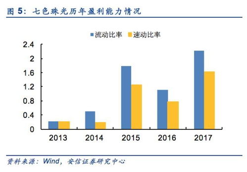 安信三板 公司 七色珠光 新产品研发创新优势突出,珠光材料行业景气向好 智造公司专题分析之年报系列7