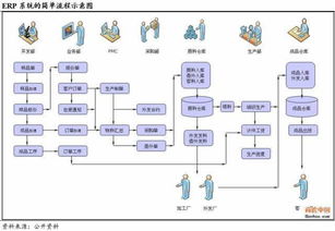 都在这了 供应链金融实际操作模式 上篇