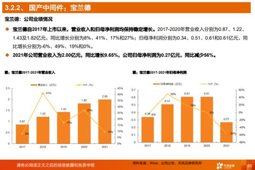 一文详解信创技术 软件篇