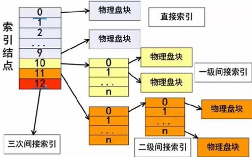 第四章 操作系统知识