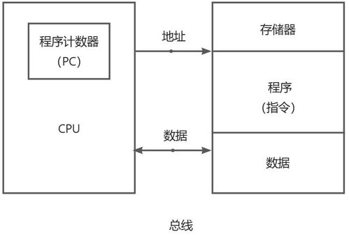 1 嵌入式微处理器体系结构 微处理器分类 多核处理器 嵌入式软件 嵌入式系统 嵌入式实时操作系统 rtos 嵌入式软件设计 嵌入式软件开发工具