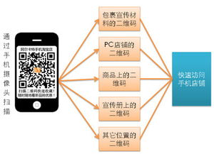 淘宝网店大二维码生成器