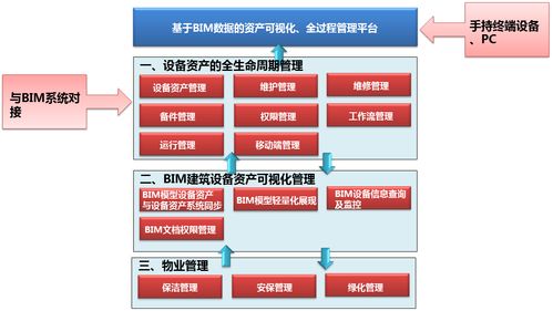 华腾软件与bim系统的智能建筑平台新产品发布