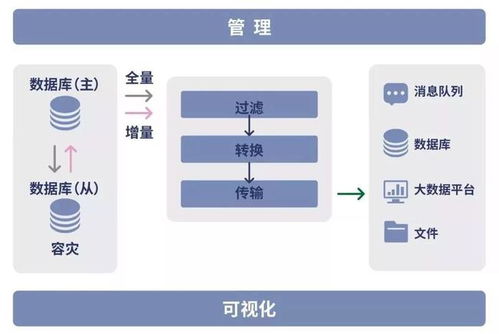 大数据大作为 i2stream入选中国软件协会2019创新产品