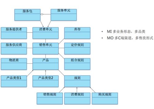 美团请不要频繁提交 美团商家提交信息位置信息 csdn