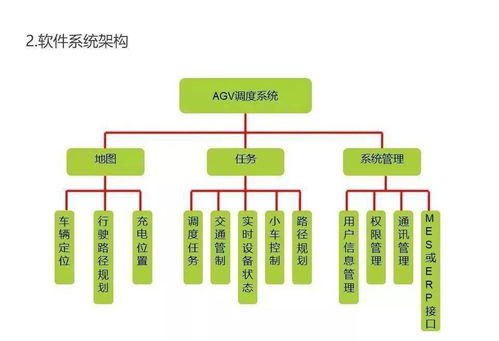 无人搬运 流水线作业 自动泊车 神奇的agv了解一下