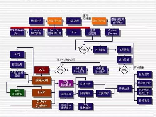 ppt 供应链管理系统