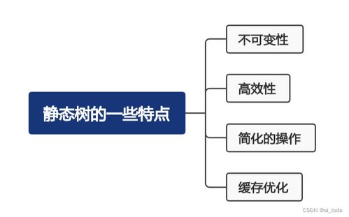 静态树提升对vue生态系统的影响和发展