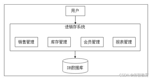 java中可以使用哪些系统架构 怎样选择