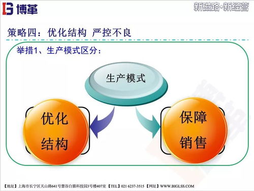 美的电磁炉供应链系统改善总结报告