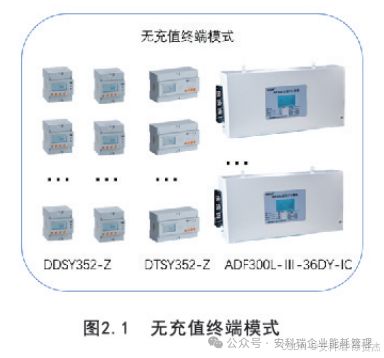 商业预付费电能管理解决方案