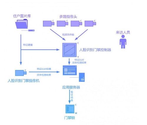 java调用商汤摄像头会推 商汤科技推出人像识别sdk软件,可赋能安防摄像机等产品...