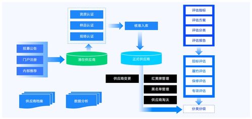 6月上新 2024食品制造企业数字化白皮书 重磅发布