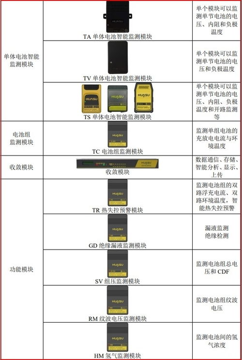 华塑科技 产品用于6g通信数据中心 半导体储能 字节腾讯 三大电信运营商