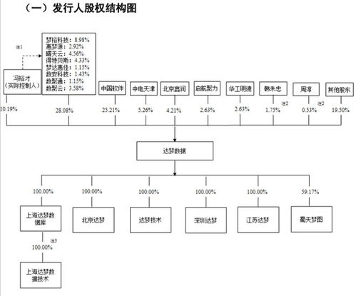 达梦数据凭什么被称为国产数据库 第一股