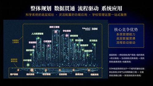 som系统 轻 装上阵 用认知打破数据孤岛之困 用技术解决个性定制之难