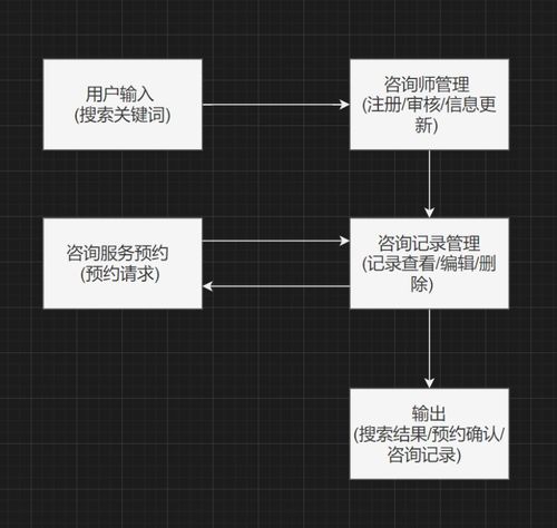 数据库系统 家庭教育平台设计开发