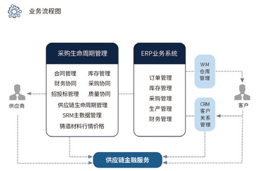 工业软件 信息管理软件中哪些软件可以助力企业上云