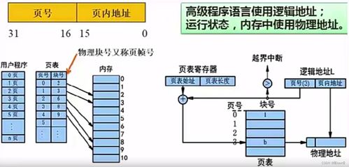 软件设计师 操作系统