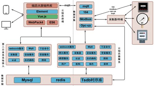 开源触摸屏组态软件 csdn