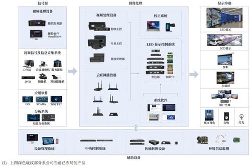 ipo定价96元,led显示控制设备及系统,卡莱特申购解读