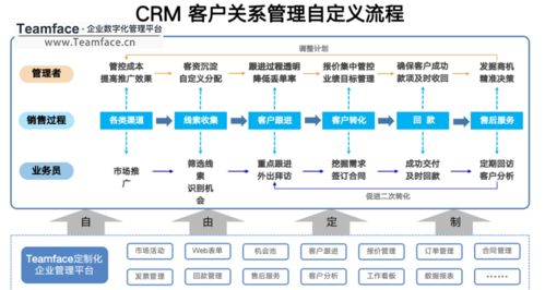 企业为什么选择定制化crm系统