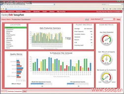 罗克韦尔自动化为工厂车间数据基于网页的报告开发了罗克韦尔软件 factorytalk vantagepoint 应用软件