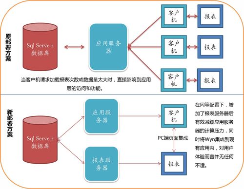 wyn enterprise助力物流行业打造大数据量供应链报表系统