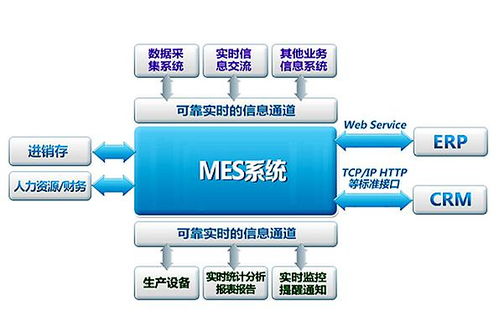 触想工业平板电脑解决方案,让mes系统协同生产管理更透明