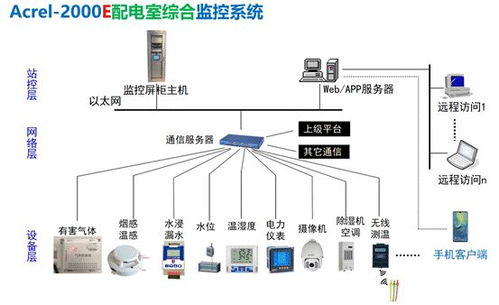 最新文章 让技术变得更有价值