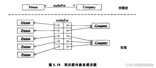 面向对象的嵌入式系统开发5 面向对象的嵌入式系统设计