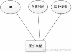 spring boot 医护人员排班系统开发的技术优势