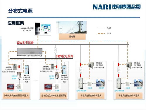 微电网 分布式电源项目开发管理系统关键及项目介绍