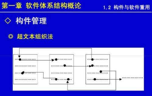 软件体系结构：第一章（上）商城系统开发