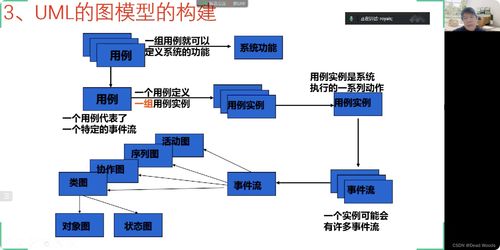 软件系统分析与设计在SCM系统定制开发中的应用