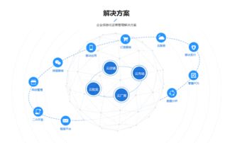 O2O移动商城系统开发与SCM软件系统定制化分析