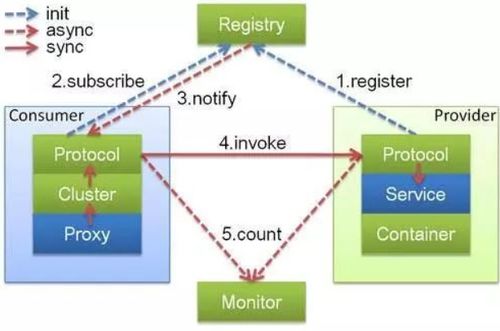 软件系统架构的演进与商城系统开发实践