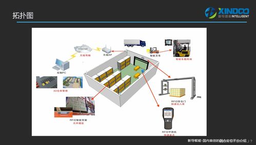 新导智能应急物资管理方案与商城系统开发
