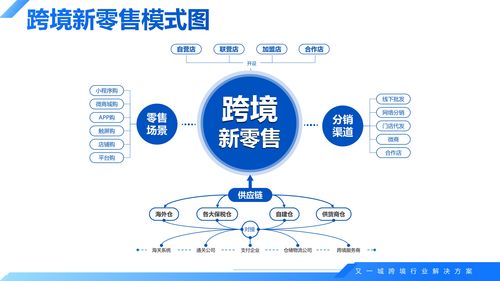 进口跨境电商怎么做 湖北国贸全球购落地新零售模式