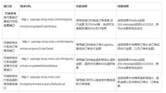 商城系统针对开发者自有支付系统提供的解决方案