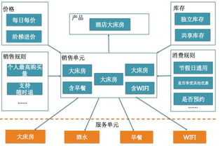 美团o2o供应链系统架构设计解析