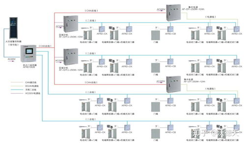 浅谈综合管廊监控整体框架系统方案研究