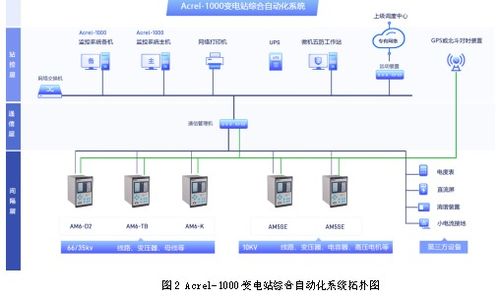 变电站综合自动化系统的选型与应用