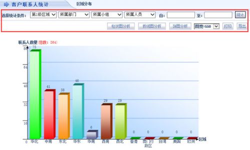 智邦国际供应链一体化管理系统 协同打通企业脉络, 智造 精彩未来