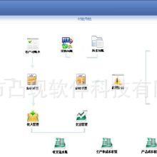 小型企业erp软件价格 小型企业erp软件批发 小型企业erp软件厂家 